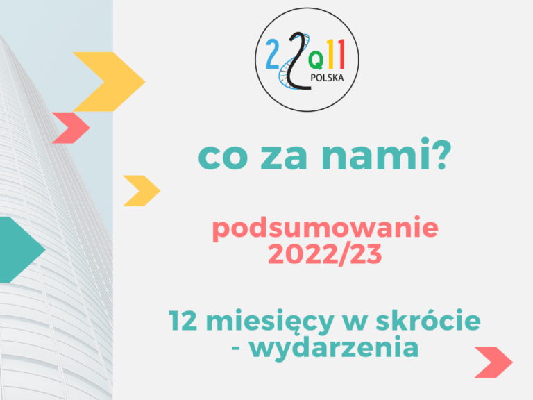 Podsumowanie działań Stowarzyszenia 2022/23